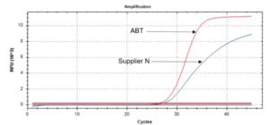 TopPURE ® FLUID VIRAL DNA/RNA EXTRACTION KIT