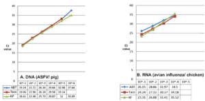 TopPURE® Maga Genomic DNA/RNA EXTRACTION KIT 